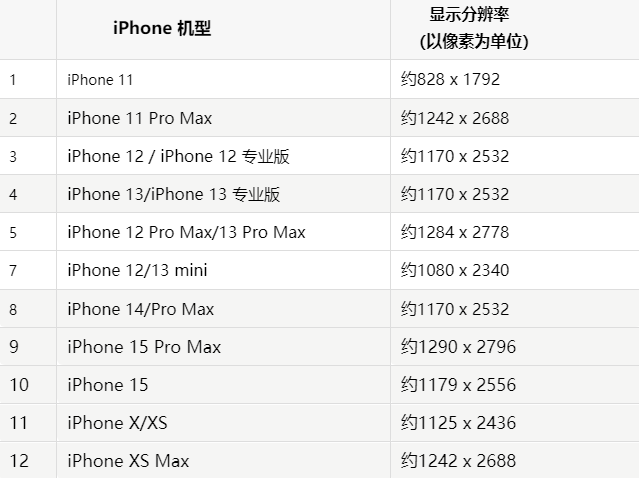 苹复兴果维修分享iPhone主屏幕壁纸显得模糊怎么办