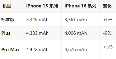 复兴苹果16维修分享iPhone16/Pro系列机模再曝光