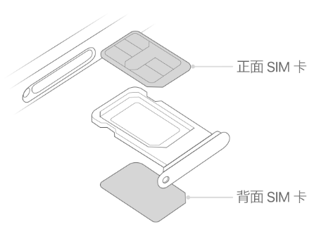 复兴苹果15维修分享iPhone15出现'无SIM卡'怎么办 