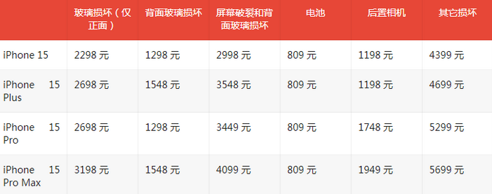 复兴苹果15维修站中心分享修iPhone15划算吗