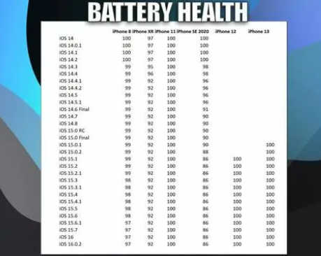 复兴苹果手机维修分享iOS16.0.2值得升级吗 