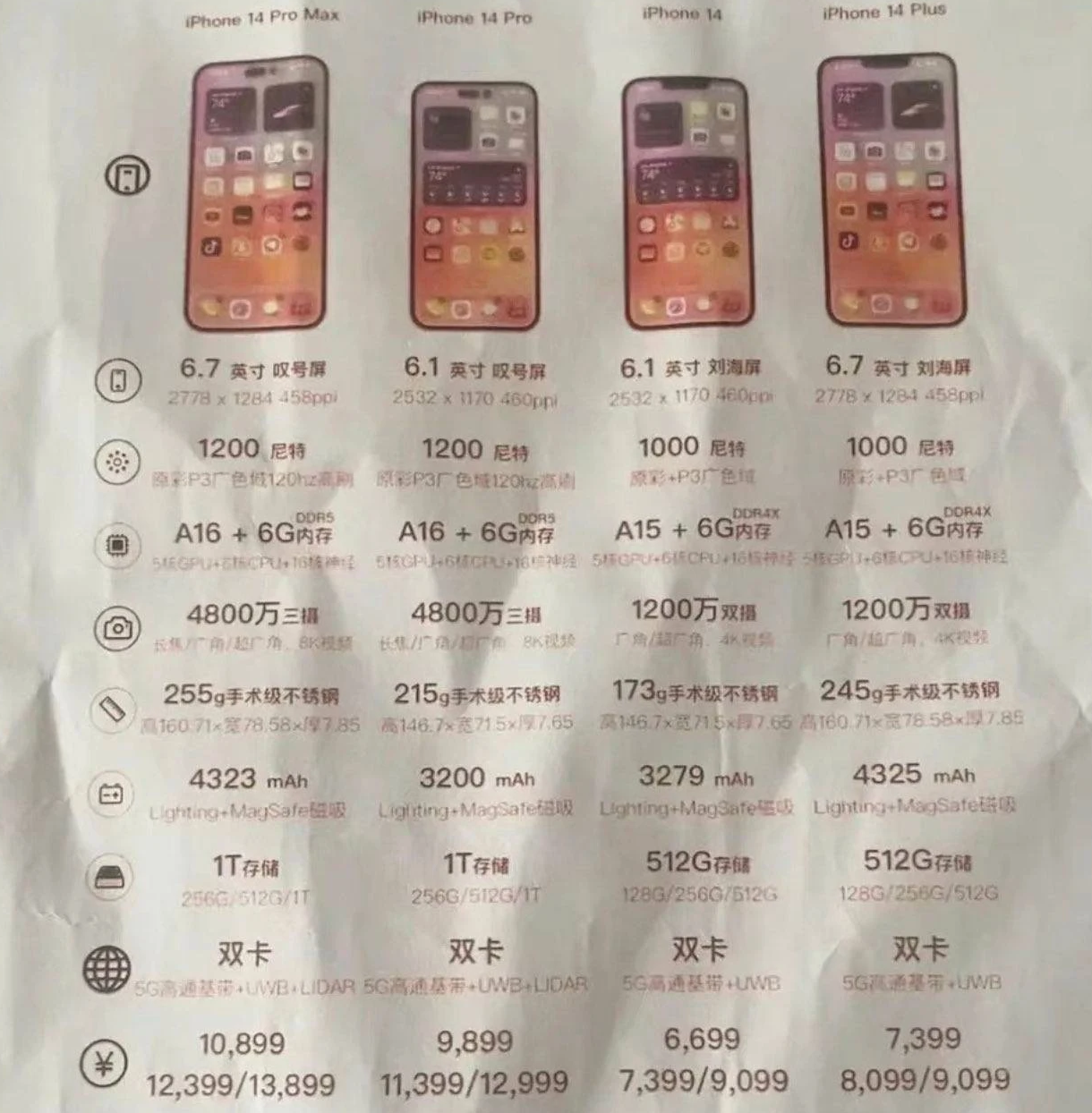 复兴苹果14维修分享苹果 iPhone 14 预售价现身 