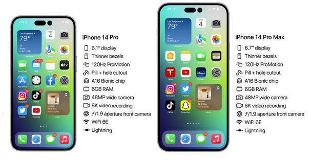 复兴苹果14维修分享iPhone 14具体参数汇总 