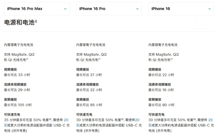 复兴苹果手机维修分享 iPhone 16 目前实测充电峰值功率不超过 39W 