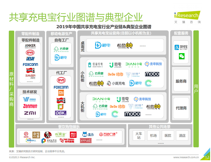 复兴苹果手机维修分享iPhone 12 如何安全使用共享充电宝 