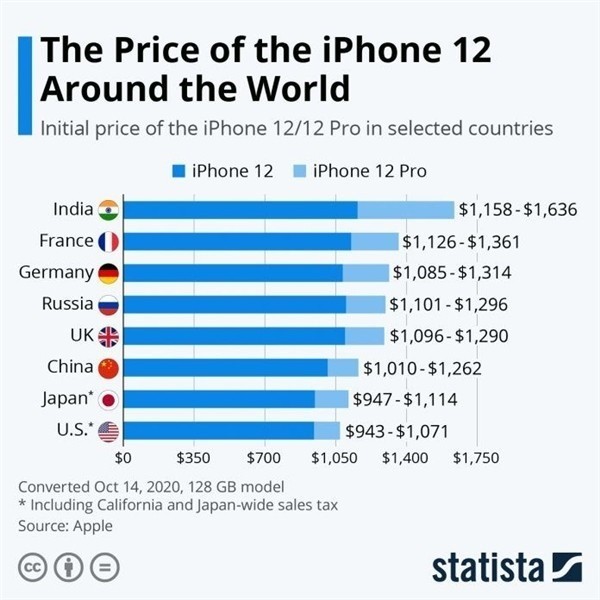 复兴苹果手机维修分享哪个购买iPhone 12/12 Pro更便宜 